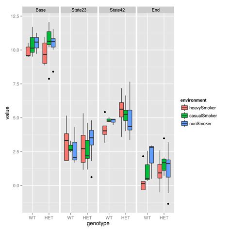 Creating A Boxplot Represent Python Pandas Data In Matplotlib Images
