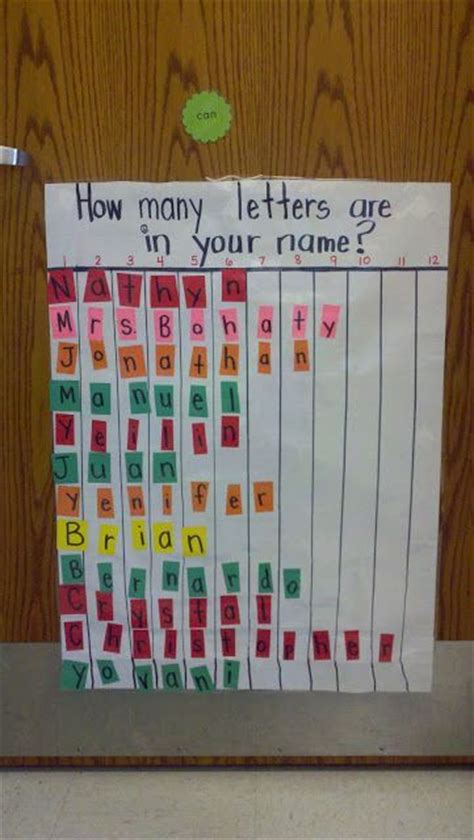 20 Free Name Activities For The First Week Of Kindergarten