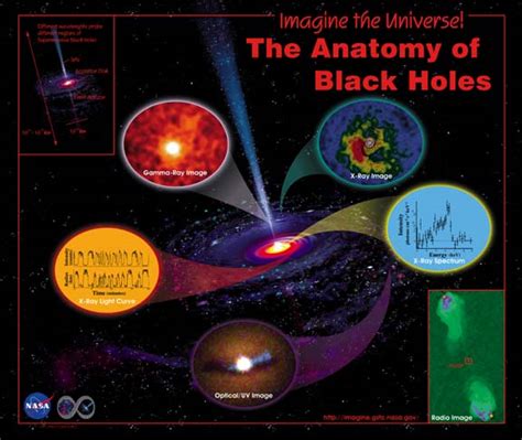 Imagine The Universe Black Holes