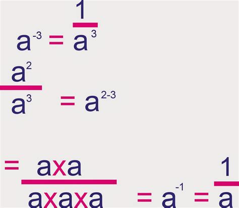 Compugraphds Math And Science Stuff Algebra Exponents
