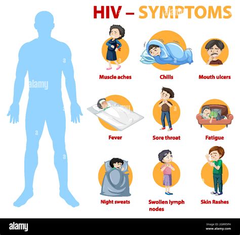 Infografik Zu Den Symptomen Einer Hiv Infektion Stock Vektorgrafik Alamy