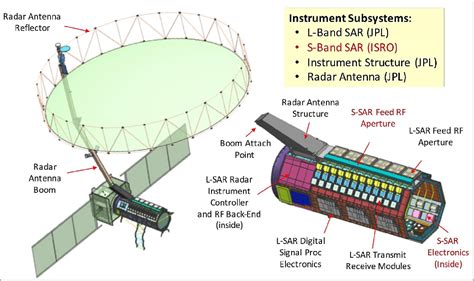 Top 144 Synthetic Aperture Radar Animation Electric