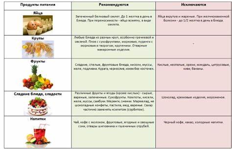 Диета 5 п стол рецепты