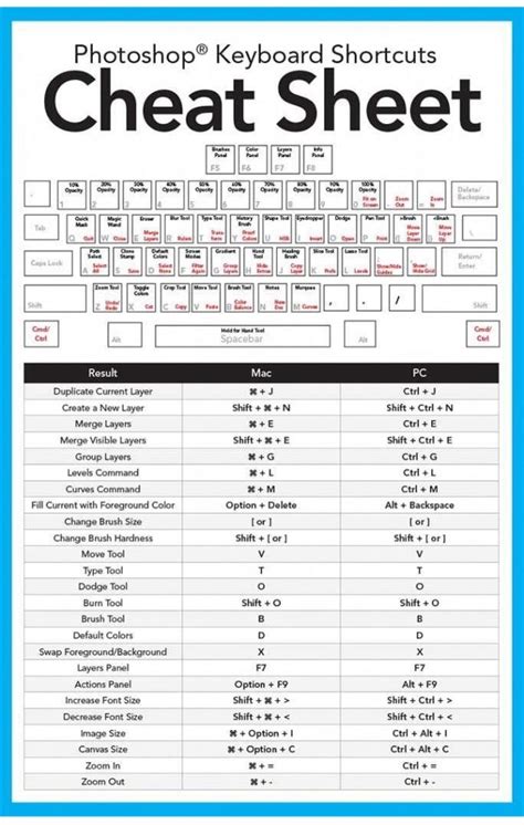 Apple Computer Mac Adobe Photoshop Keyboard Shortcuts Cheat Sheet Studypk