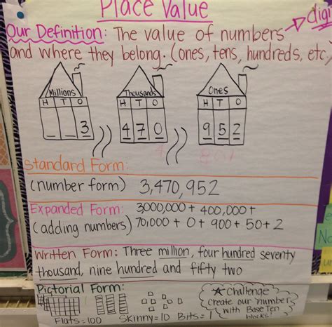 Pin By Heather Fogleman Marlette On Anchor Charts Anchor Charts