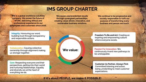 Ims People Possible On Linkedin Ims Group Charter