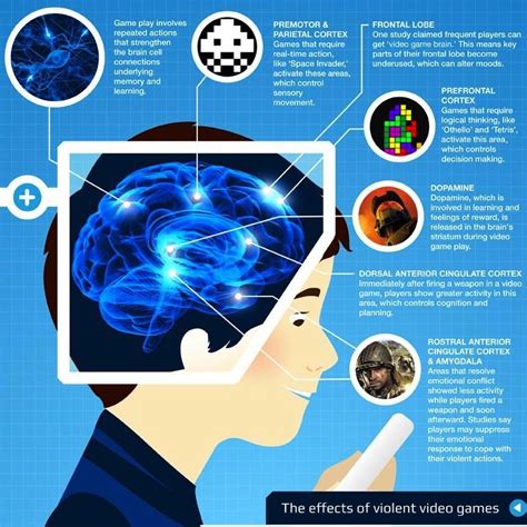 Video games are part of the world we live in. The Neurology of Gaming Infographic - ChurchMag