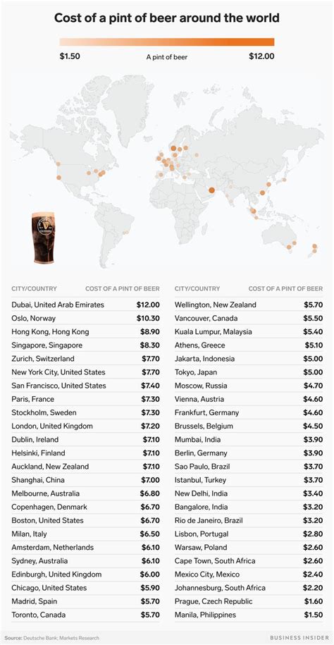 The Cost Of A Pint Of Beer Around The World
