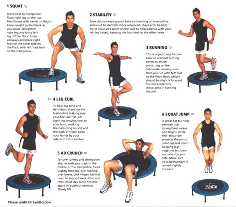 Mini Trampoline Workout For Weight Loss Workoutwalls