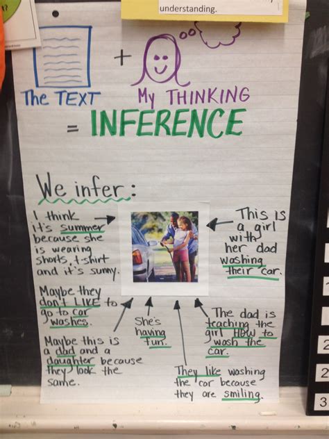 Anchor Chart For Inferences Start Inferencing With A Picture First