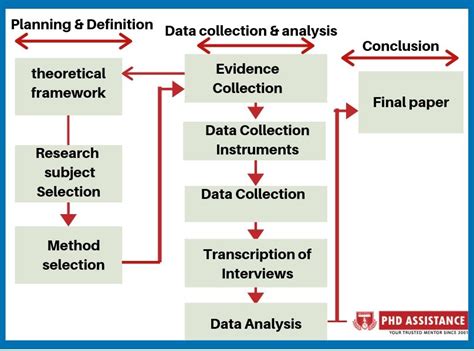 Why Is Theoretical Framework Important In Research Phdacademy