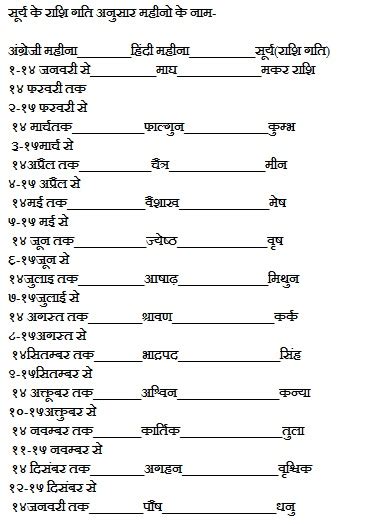 Here you can find indian girls names on meen rashi according to hindu. Hindi month name with English month range with Rashi