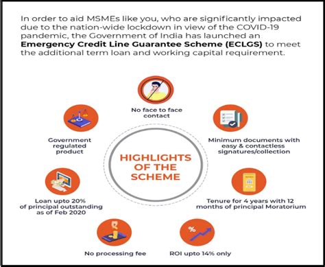 Emergency Credit Line Guarantee Scheme Eclgs