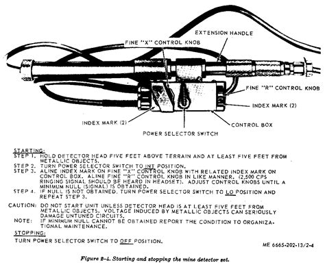 Results for an pss 14 mine detector. The AN/PSS-11 Mine Detector - Mark's Tech Journal