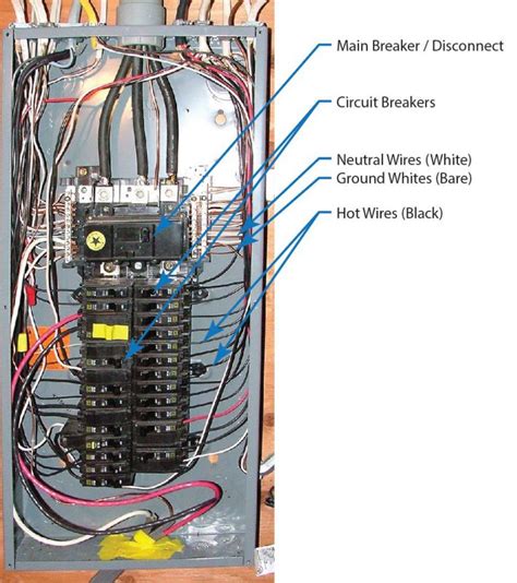 Fuse box vs breakers wiring diagram datasource. Understanding Your Electrical Panel