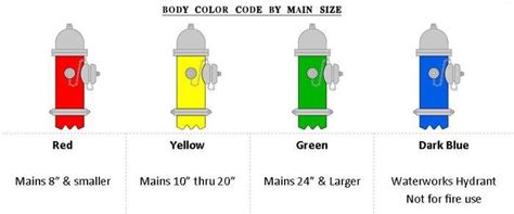 Fire Hydrant Color Chart Select Online Diary Gallery Of Images
