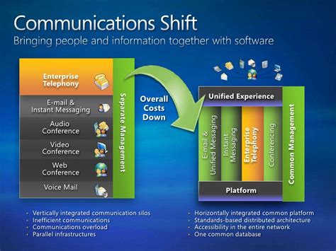 Microsoft Unified Communications Retail Presentation