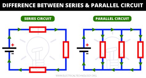 Difference Between Series And Parallel Circuit Comparison