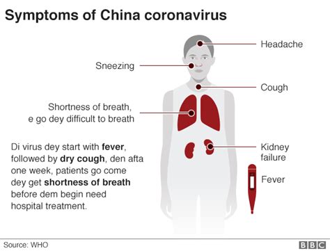 Coronavirus Important Tins Nigeria Dey Do To Fight Di Disease Bbc