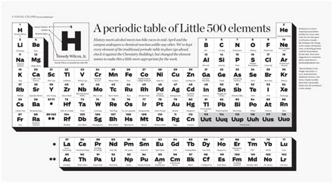 Sargent Welch Periodic Table Pdf