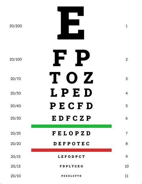 Control Alt Achieve Eye Chart Templates And Activities With Google Tools
