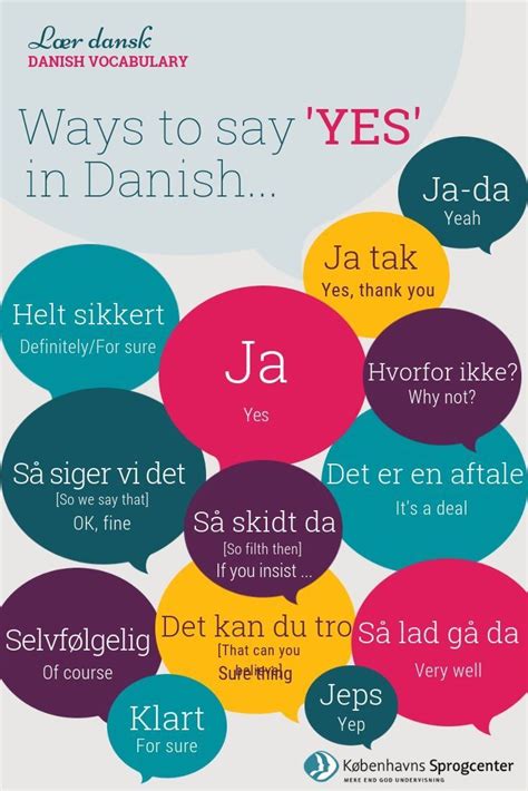 Pin By Yvonne G On Dansk Danish Language Speak Danish Danish Words