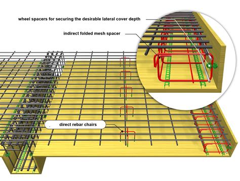 Support Of The Negative Slabs Reinforcement With Rebar Chairs And Folded Mesh Spacers Concrete