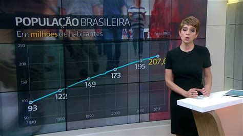 Brasil J Tem Milh Es De Habitantes Segundo Dados Do Ibge Globonews Jornal Das Dez G
