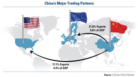 Will The Ecb And Fed Follow Where China Leads Us Global Investors