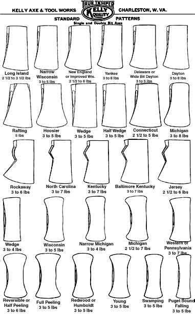 Antique Guide To Axe Head Types This Is An Interesting Reference