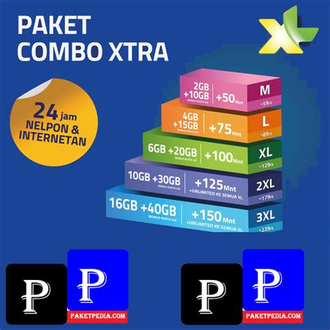 Salah satu paket internet xl yang banyak digunakan masyarakat sekarang adalah paket hotrod. Cara Daftar Paket Combo Xtra XL - Paket Pedia