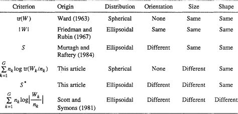 List of integrals of gaussian functions. PDF Model-based Gaussian and non-Gaussian clustering ...
