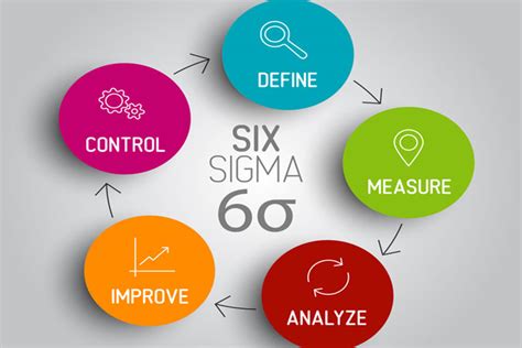 The Six Sigma Approach A Data Driven Approach To Problem Solving