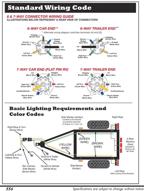 7 way wiring diagram for colors yellow white red green blue. Trailer Wiring Diagram 7 Way - volovets.info