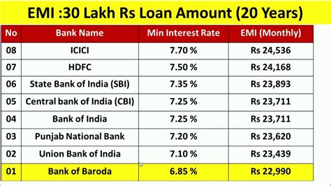 Indialends' instant loan app in india extensively makes use of data and technology to improve workflows and risk assessments so that the loan disbursal process is efficient, shorter and easier. Home Loan, Best Banks in India, Interest, EMI, Charges ...