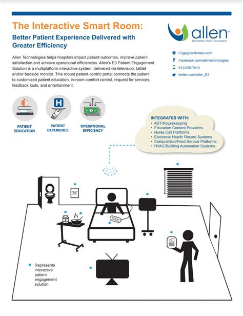 Three Ways Hospitals Benefit From Todays Patient Smart Rooms Sentrics