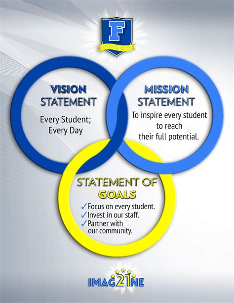 Mission And Vision Statement About Fcps Fayette County Public Schools