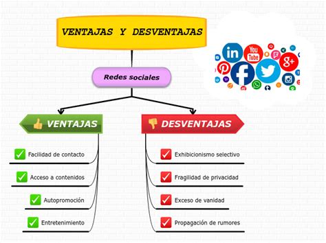 Ventajas Y Desventajas Mind Map