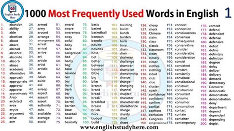 Lista De Las 200 Palabras Mas Usadas En Ingles Sustantivos Yes En Images