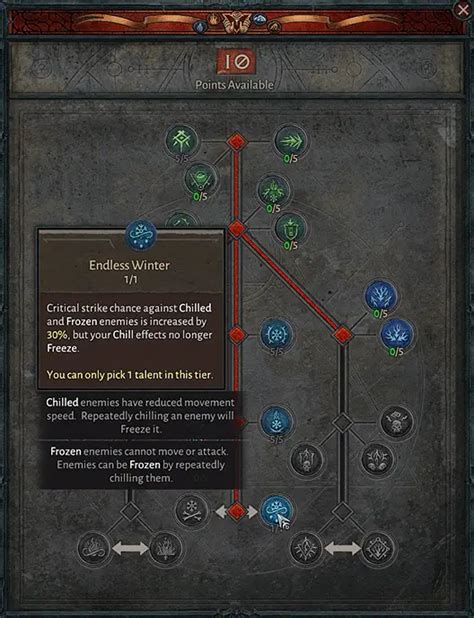 Diablo 4 Skill Tree · Best Skill Nodes · Mythic Drop