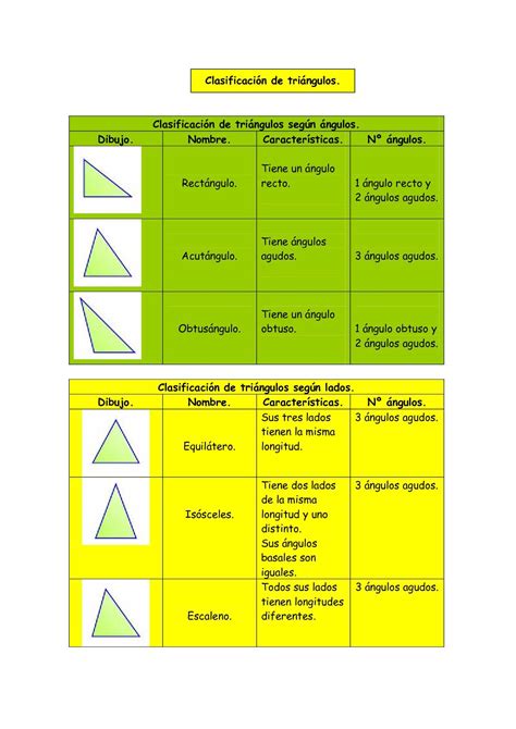 18 Clasificacion De Los Triangulos Segun Sus Angulos Simple Lena