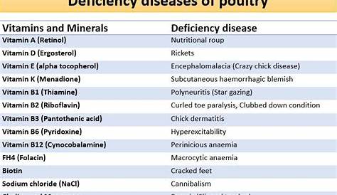 name various vitamins and their deficiency diseases - Brainly.in