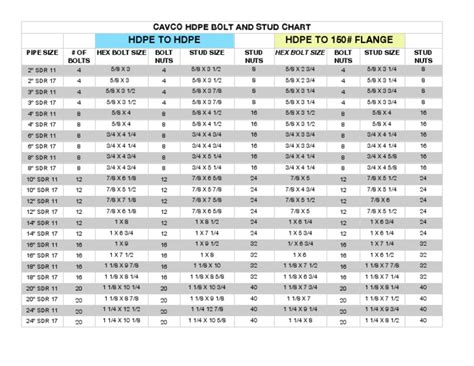 Hdpe Bolt And Stud 020609pdf