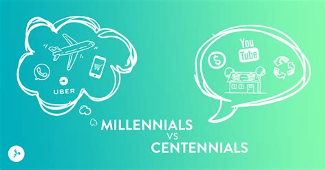 Millennials Vs Centennials ¿cuáles Son Sus Hábitos De Consumo