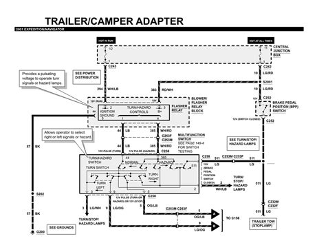 Find more compatible user manuals for 1998 expedition we remind you, that the company guidessimo.com is not a service center and does not provide services for the repair and maintenance of ford 1998 expedition. 28 2001 Ford Expedition Wiring Diagram - Wiring Diagram List
