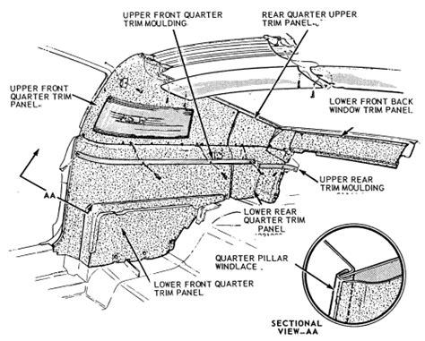 Interior And Instruments Mustang Tech And Info Links