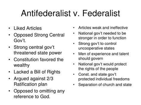 Federalist V Anti Federalist Debate Detabe