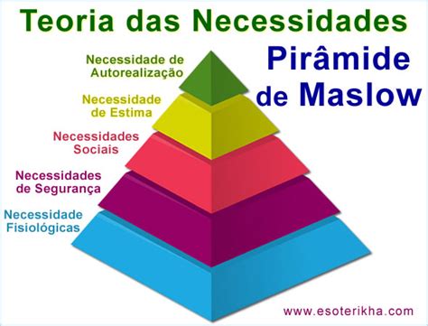 Teoria Da Motivação De Maslow Pirâmide De Maslow Teorias Da