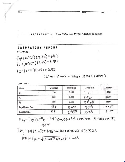 Solution Physics Force Table And Vector Addition Of Forces Laboratory