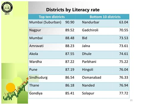 Ppt Census Of India 2011 Powerpoint Presentation Free Download Id